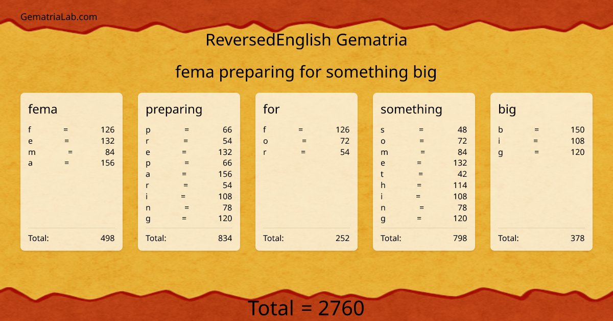 fema preparing for something big in reversedEnglish Gematria